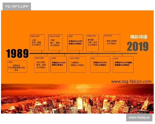 【品牌发展历程】飞鹰的前世今生